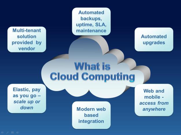 cloud-computing3