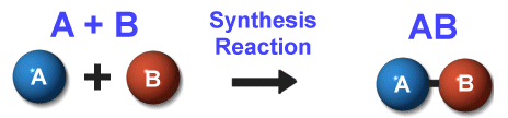 chemical_reaction_synthesis