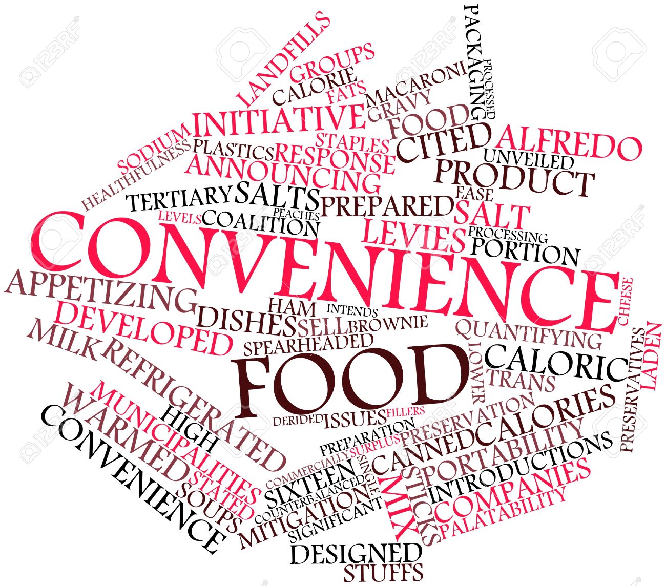 16888932-Abstract-word-cloud-for-Convenience-food-with-related-tags-and-terms-Stock-Photo